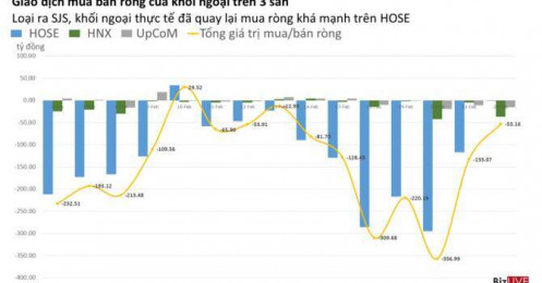 Phiên 24/2: Khối ngoại thực tế đã bắt đáy, tự doanh mạnh tay không kém