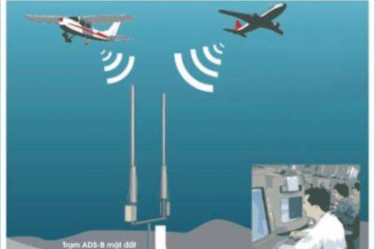 Đổi phương thức khai thác dịch vụ giám sát không lưu tại sân bay Vinh và Cát Bi