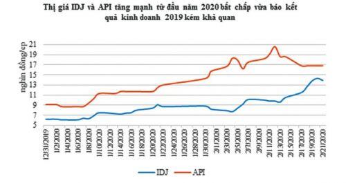 Cổ phiếu IDJ Việt Nam (IDJ): Động lực tăng giá đến từ đâu?