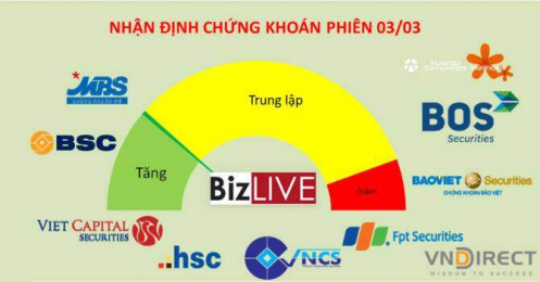 Nhận định chứng khoán 3/3: Niềm tin chưa có