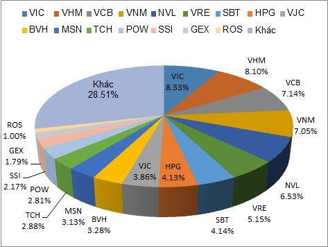 VNM ETF đảo chiều bán ròng cổ phiếu Việt lần đầu trong năm 2020