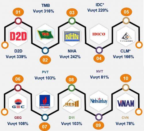 Doanh nghiệp vượt kế hoạch kinh doanh: ‘Vỏ bọc ngoài’ của những con số