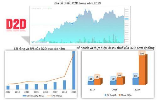 Doanh nghiệp vượt kế hoạch kinh doanh: ‘Vỏ bọc ngoài’ của những con số