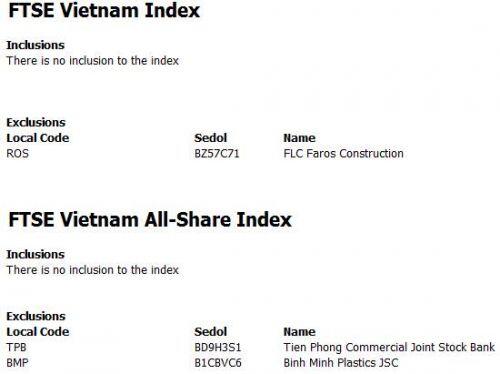 ROS bị loại khỏi FTSE Vietnam Index