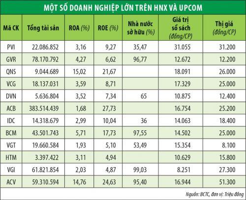 Cơ hội “săn” doanh nghiệp dưới giá trị