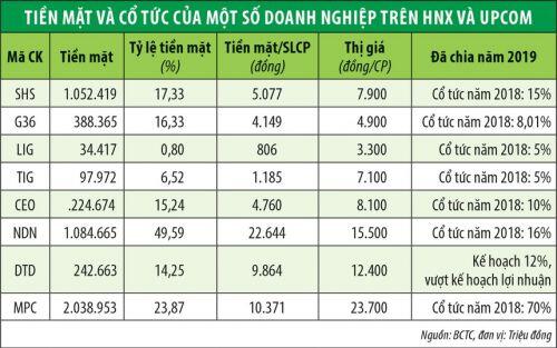 Cơ hội “săn” doanh nghiệp dưới giá trị