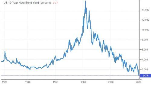 Giá vàng 9/3 vượt 1.700 USD/oz, lợi suất trái phiếu kho bạc Mỹ 10 năm thấp chưa từng có