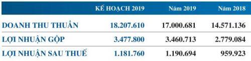 PNJ dự kiến phát hành 2.6 triệu cp ESOP, trả cổ tức 2019 tỷ lệ 18%