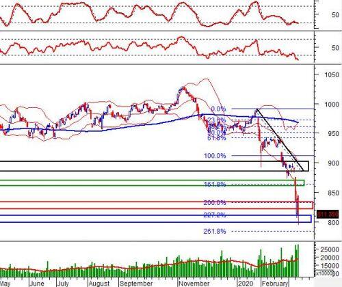 Vietstock Daily 12/03: Rủi ro ngày càng tăng