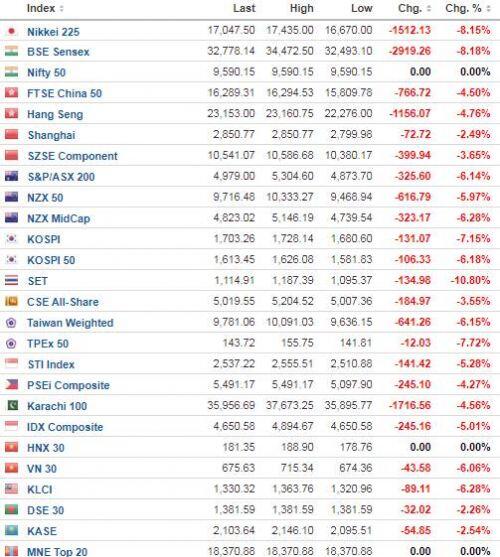 Nhịp đập Thị trường 13/03: Xuất hiện lực cầu bắt đáy, VN-Index thu hẹp đà giảm