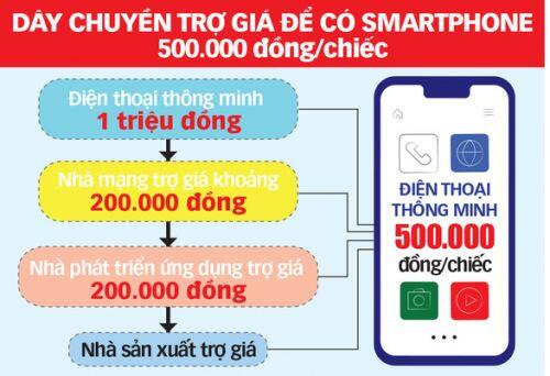 Smartphone 500.000 đồng đã sẵn sàng