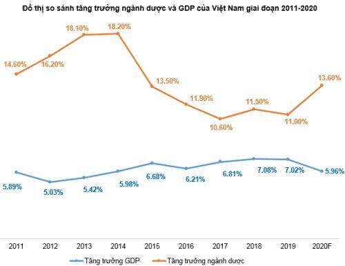 DHG - Giá vẫn còn cao?