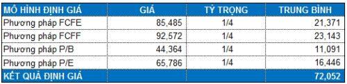 DHG - Giá vẫn còn cao?