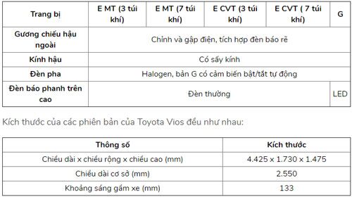 Vì sao Toyota Vios bản số sàn đắt khách hơn các bản còn lại?