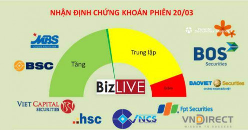 Nhận định chứng khoán 20/3: Tiếp tục nuôi hy vọng