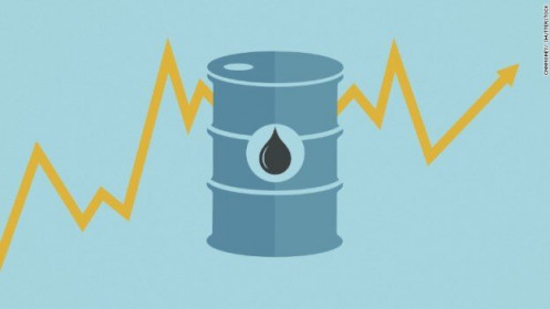 Bứt phá gần 24%, dầu WTI chứng kiến phiên tăng mạnh kỷ lục