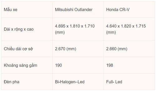 Tầm giá 1 tỷ đồng, chọn mua Mitsubishi Outlander 2020 hay Honda CR-V?