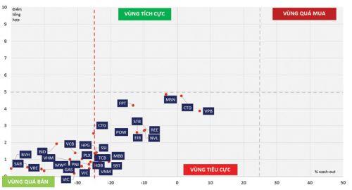 Chứng khoán phái sinh: Vùng hỗ trợ quanh 670 điểm