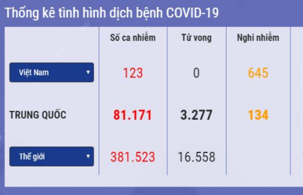 Cập nhật 14h ngày 24/3: Số ca nhiễm Covid 19 ở Đức vượt 29.000, Ấn Độ có thể có hơn 1 triệu ca bệnh, SARS CoV 2 đã đến Lào