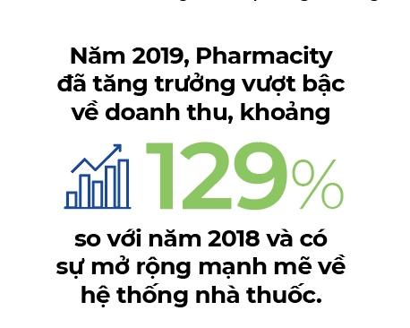 Pharmacity + DHLP: Hành quân về mốc 1.000