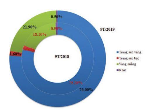PNJ gặp thách thức trong mảng kinh doanh lõi