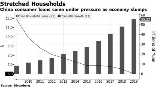 Làn sóng vỡ nợ tín dụng cá nhân đã bắt đầu tại Trung Quốc