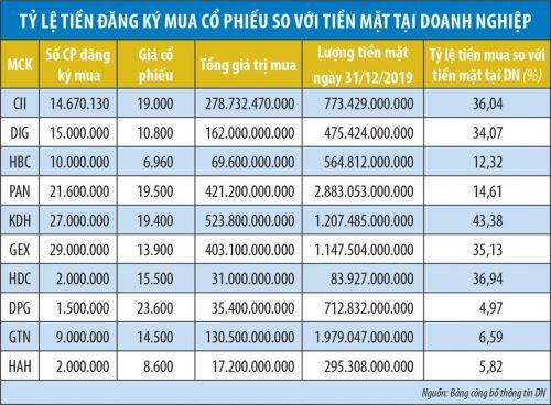 Ngã rẽ của dòng tiền thời Covid-19