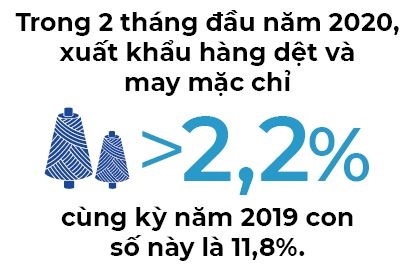 Mục tiêu 42 tỉ USD tuột khỏi tầm tay dệt may?