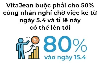 Mục tiêu 42 tỉ USD tuột khỏi tầm tay dệt may?