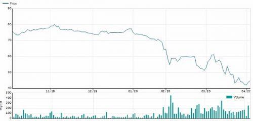 Lãi TCT Cảng hàng không Việt Nam "bốc hơi" 129 tỷ đồng sau kiểm toán