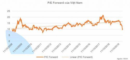 YSVN: VN-Index có thể tăng đến vùng 778 – 810 điểm trong tháng 4