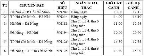 Vietnam Airlines giảm tần suất bay giữa Hà Nội, TP.Hồ Chí Minh và Đà Nẵng từ ngày 7/4-15/4