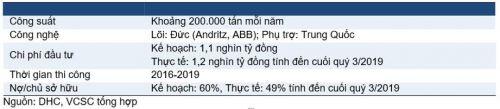 Những điểm hấp dẫn của DHG, NT2, DHC