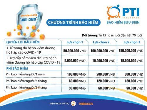 Bảo hiểm PTI kết hợp Sacombank, VPBank, LienVietPostBank bán gói Anti-COVID có vi phạm luật?