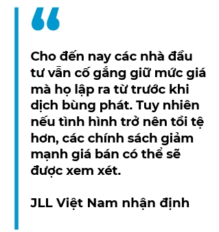 Bất động sản đứng trước đợt giảm giá mạnh?