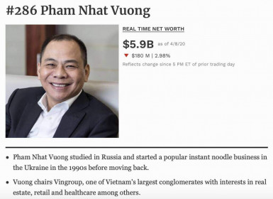 Chủ tịch Masan rời "đường đua", Việt Nam chỉ còn 4 tỉ phú đôla