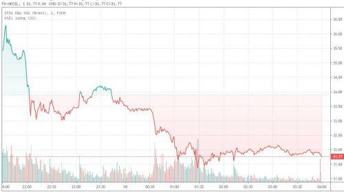 Mexico "phá bĩnh" OPEC+