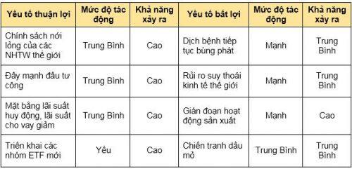 KBSV: Thị trường sẽ còn biến động mạnh