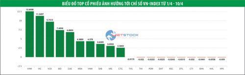 Tiền mới kỳ vọng chảy tiếp vào thị trường
