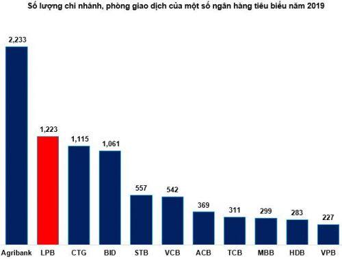 LPB - Rộng nhưng chưa sâu