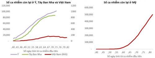 Việt Nam đã “làm phẳng đường cong” COVID-19 và bước đi tiếp theo