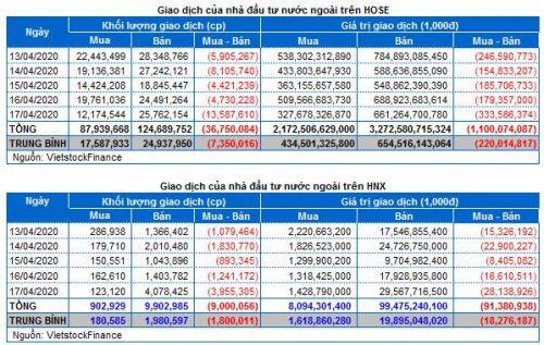 Chứng khoán Tuần 13-17/04/2020: Tuần giao dịch lạc quan