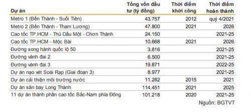 Đầu tư công sẽ tăng tốc sớm hơn dự kiến