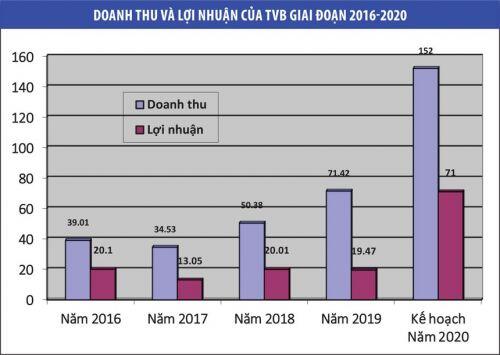 Chủ tịch Trí Việt: Muốn bán lớn để tính bài toán lớn hơn