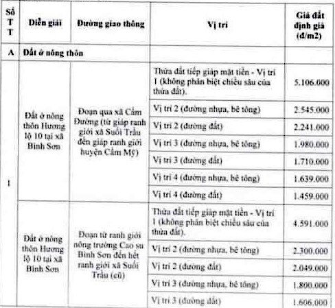 Thu hồi đất làm sân bay Long Thành, bồi thường thấp nhất là bao nhiêu?