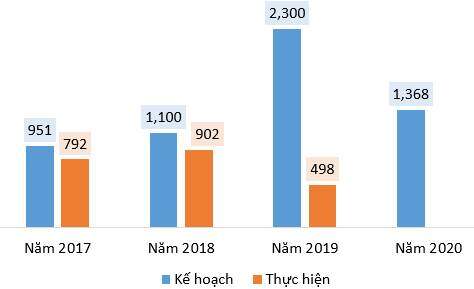 Thủy sản Minh Phú lên kế hoạch lãi trước thuế 2020 gấp 3 lần năm trước