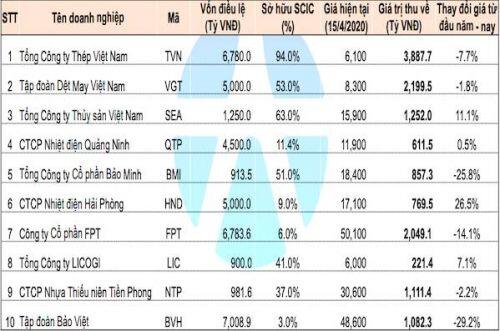 “Tiếp sức" cho thị trường chứng khoán vượt khó