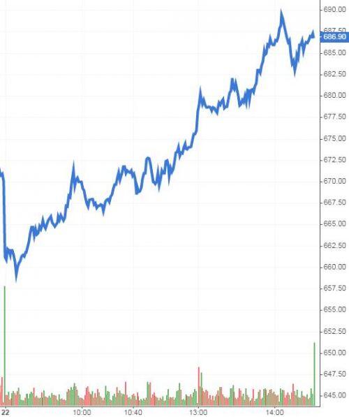 Chứng khoán phái sinh 23/04/2020: Chờ đợi tín hiệu rõ ràng từ thị trường