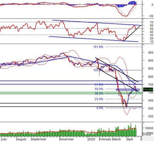 Chứng khoán phái sinh 23/04/2020: Chờ đợi tín hiệu rõ ràng từ thị trường