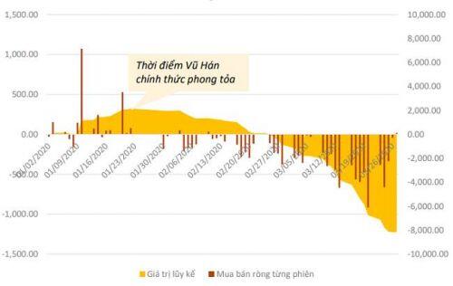 VCFA: Chứng khoán Việt Nam là điểm đến hấp dẫn với dòng tiền ngoại sau đại dịch